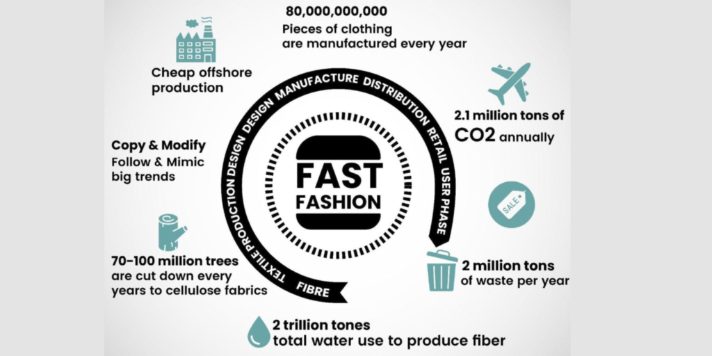 Fashion Waste Is Becoming a Global Concern